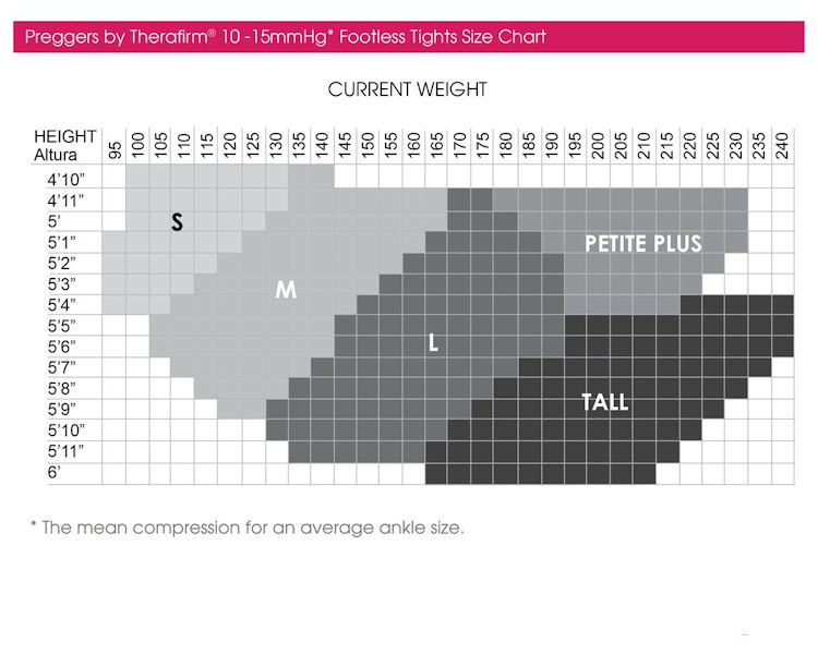 Therafirm Preggers Footless Tights