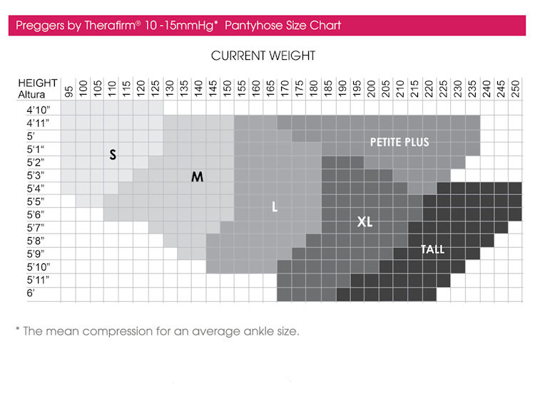 Therafirm Preggers Pantyhose