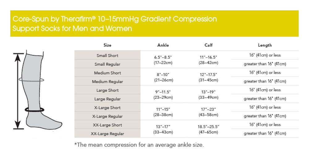 Therafirm Core Spun Socks 10-15mmHg (Regular Length)